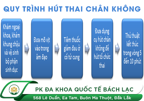 Thai 7 Tuần Hút Được Không