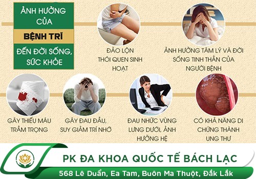 Hậu môn bị lồi thịt không đau có nguy hiểm không?