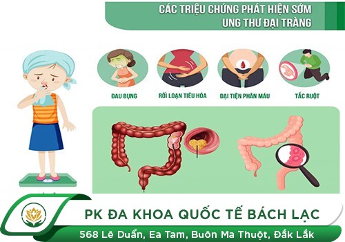 Chảy máu hậu môn do ung thư đại trực tràng