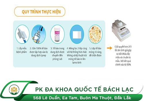 Phương pháp xét nghiệm chẩn đoán virus HPV