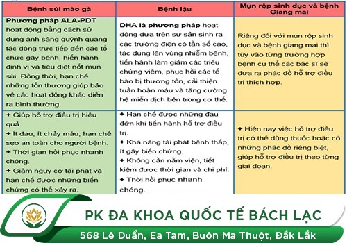 Phương pháp hỗ trợ điều trị có hiệu quả các bệnh xã hội