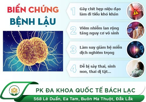 Bệnh lậu