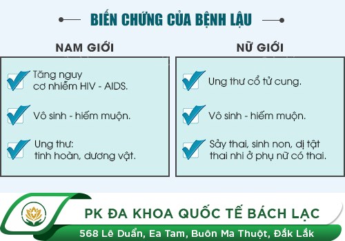 TÁC HẠI NẶNG NỀ CỦA BỆNH LẬU MÃN TÍNH