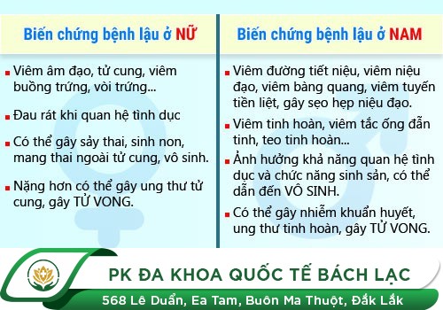 Lở loét bộ phận sinh dục là dấu hiệu bệnh gì?