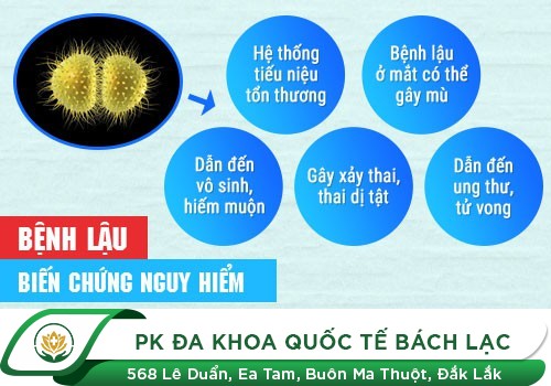 Bệnh lậu ở nữ giới nguy hiểm ra sao?