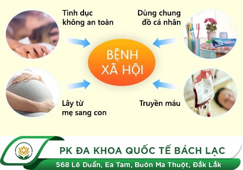 Bệnh hoa liễu là bệnh gì? 