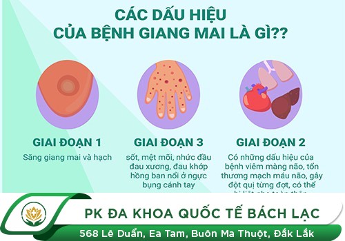 Các bệnh xã hội phổ biến nhất hiện nay