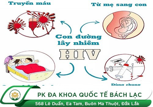 HIV
