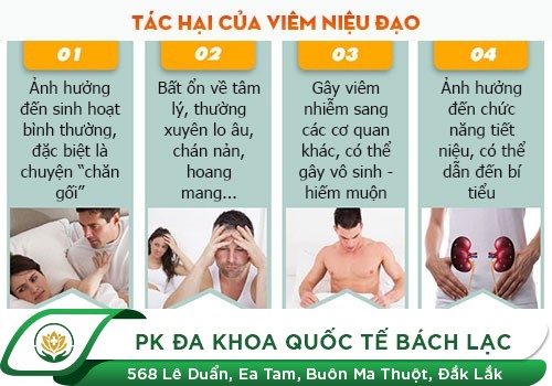 Viêm niệu đạo
