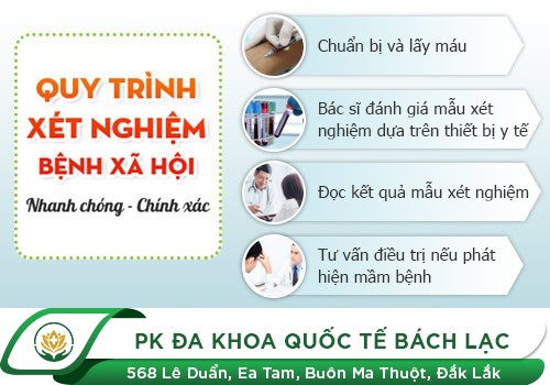 Khi nào thì bệnh nhân nên xét nghiệm bệnh tình dục