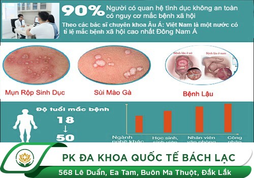 TOP 8 Bệnh Lây Truyền Qua Đường Tình Dục Phổ Biến Nhất Hiện Nay