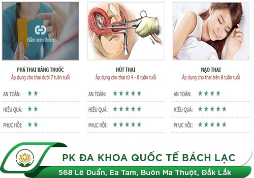 Phương Pháp Phá Thai An Toàn Tốt Nhất Hiện Nay