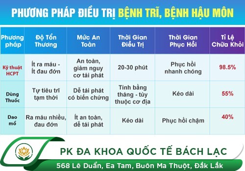 CÁCH CHỮA BỆNH TRĨ NGOẠI THỰC SỰ HIỆU QUẢ