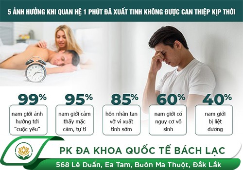 Làm Sao Để Không Xuất Tinh Sớm