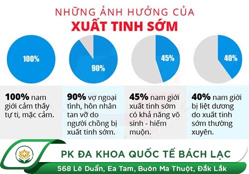 TÁC HẠI CỦA XUẤT TINH SỚM 