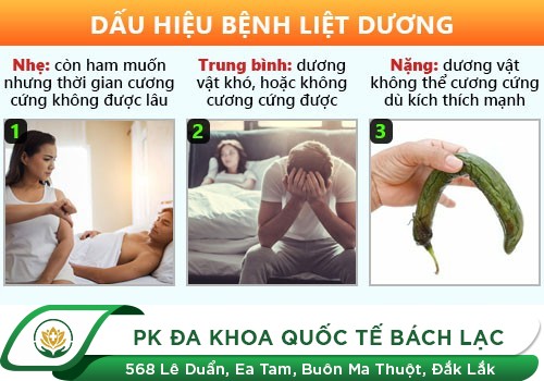 DẤU HIỆU CỦA BỆNH LIỆT DƯƠNG