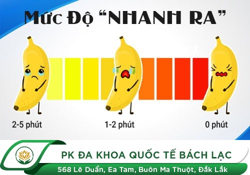 Thế nào được gọi là bị xuất tinh sớm?