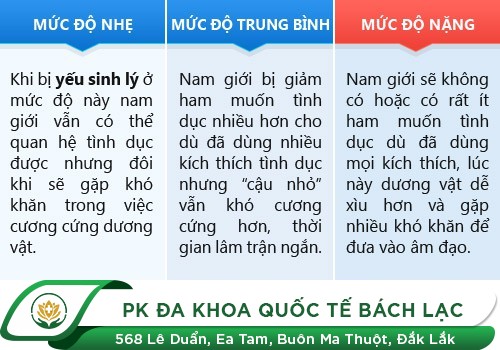 BỆNH YẾU SINH LÝ LÀ GÌ?