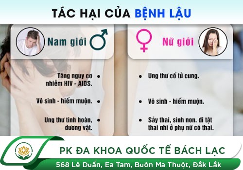địa chỉ khám nam khoa uy tín tại ĐẮK LẮK
