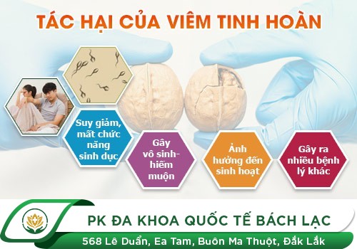 mối nguy hiểm do bệnh Viêm tinh hoàn