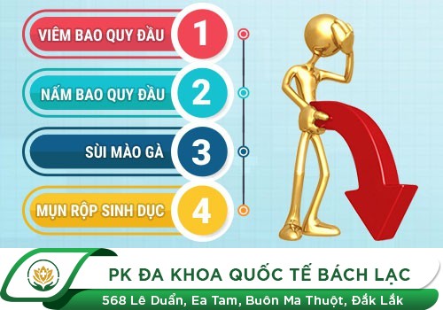 Nhận Biết Tình Trạng Yếu Sinh Lý Ở Nam
