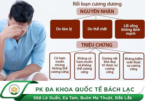 Tại Sao Dương Vật Mau Xìu? Cách Chữa Hiệu Quả Nhất