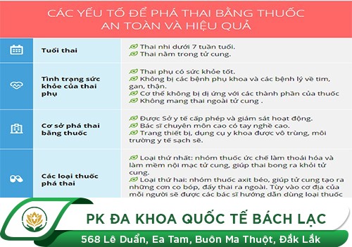 Phá thai bằng thuốc