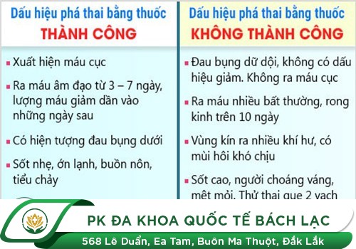 Các Dấu Hiệu Phá Thai Thanh Công