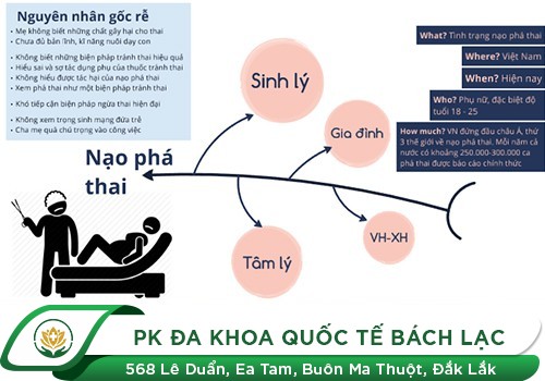Địa Chỉ Phá Thai Bằng Thuốc An Toàn Ở Đắk Lắk