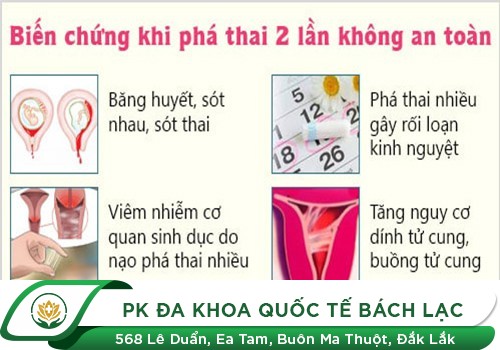 Phá Thai Lần 2 Có Nguy Hiểm Không