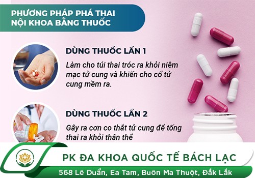 Các Phương Pháp Phá Thai An Toàn Nhanh Và Chi Phí Phá Thai Cho Thai Mới Phát Hiện