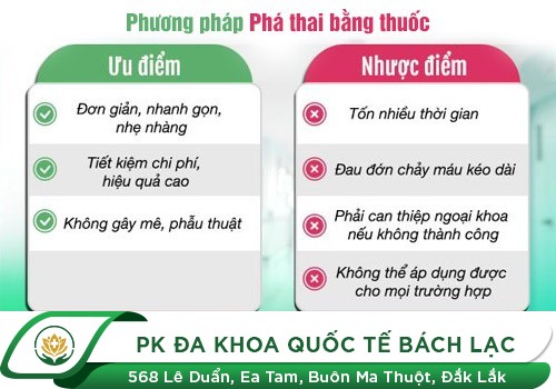 Ưu điểm phá thai bằng thuốc