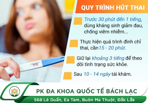 Hút Thai Lưu Như Thế Nào - Có Đau Không