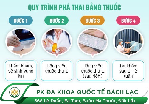 Thời Gian Phá Thai Diễn Ra Trong Bao Lâu