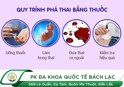 Cách phá thai 1 tháng tuổi nhanh nhất – an toàn nhất