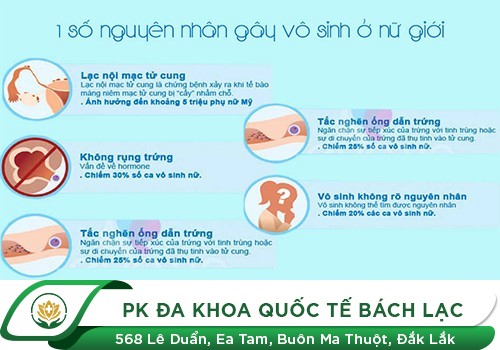 Dấu Hiệu Vô Sinh Ở Nữ Giới
