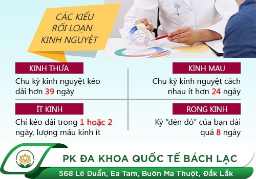 Vì sao chị em có kinh nhiều lần trong tháng