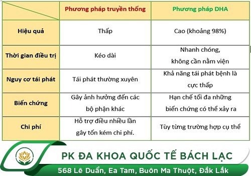 Chi Phí Chữa Bệnh Lậu Tốn Kém Bao Nhiêu?